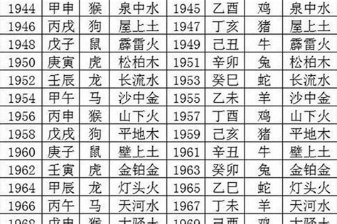 壬申年五行|1992年出生是什么属性的命？什么五行？